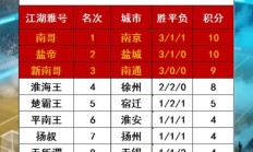 九游娱乐app下载-包含江苏队在最新一场比赛中迅速升至积分榜前列的词条