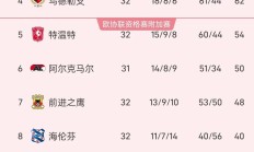 九游娱乐网页-关于阿贾克斯将挑战曼城，争夺晋级资格的信息