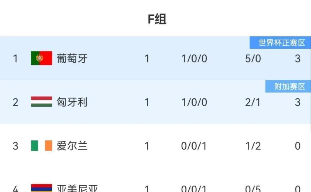 包含安道尔队欧预赛遭爆冷，意外输给马尔他的词条