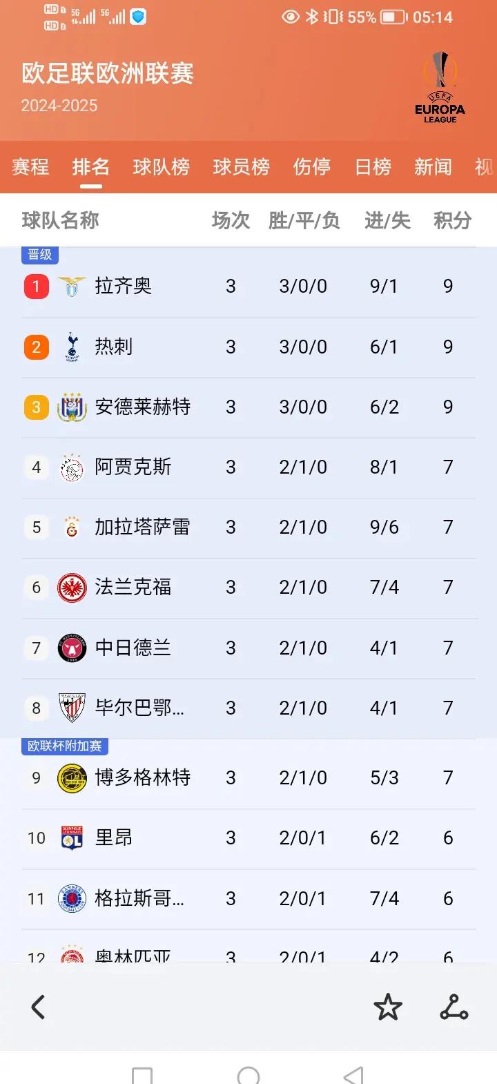 欧洲国家队备战,球员状态火热不容小觑 欧洲国家队备战,球员状态火热不容小觑